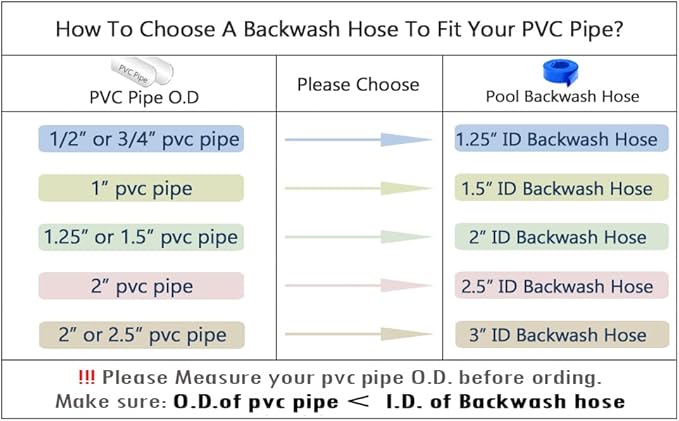 DAVCO 2" x 25 ft Pool Backwash Hose, Heavy Duty Reinforced Blue PVC Lay Flat Water Discharge Pump Hoses For Swimming Drain Pools and Clean Filters,with 1 Clamp