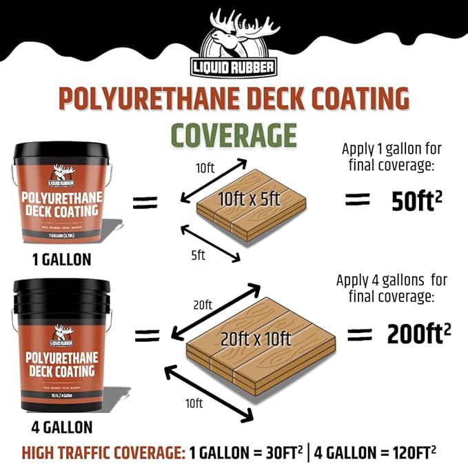 Liquid Rubber Polyurethane Deck Coating – 10X Stronger Than Traditional Deck Paint & Deck Stain – Flexible, Waterproof Sealant for Wood, Concrete & Plywood – Smooth Finish – Stone Gray – 1 Gallon