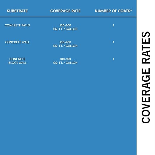 Rainguard Water Sealers Concrete Sealer, Penetrating Protection Against Water and Salt Damage, for All Concrete Surfaces, Silane/Siloxane Waterproofer, Natural Finish, Makes 5 Gallons
