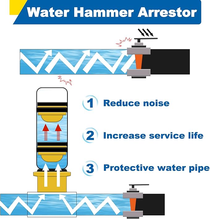 Water Hammer Arrestor 3/8" OD Comp x 3/8" FEM Comp Tee, Stainless Steel Hammer Arrestor, Applicable for Faucet, Dishwasher and Water Dispenser(Pack of 1)
