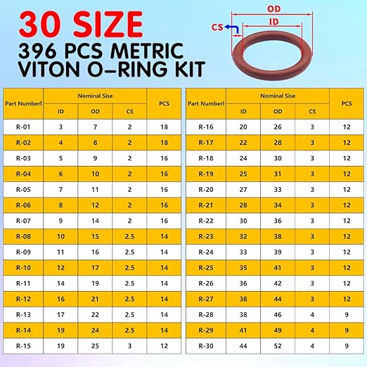 396PCS 30Sizes Viton O-Ring Kit, Metric Viton O Rings Assortment, Shore 75A Durometer, FKM O-Rings Sealing Kit for Hydraulic,Automotive,Engine and Plumbing Repair