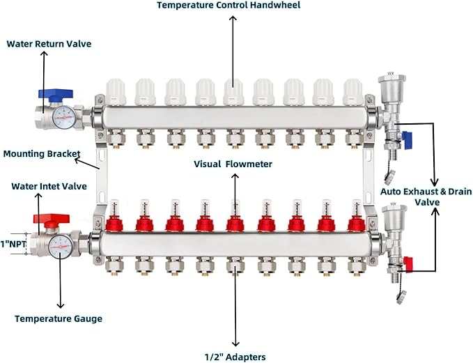 9-Branch PEX/Radiant Heat Manifold ，1/2" PEX Tubing Manifold,304 Stainless Steel Floor Heat Manifold Kit with 1/2" Adapters Included for Hydronic Radiant Floor Heating (9-LOOP)