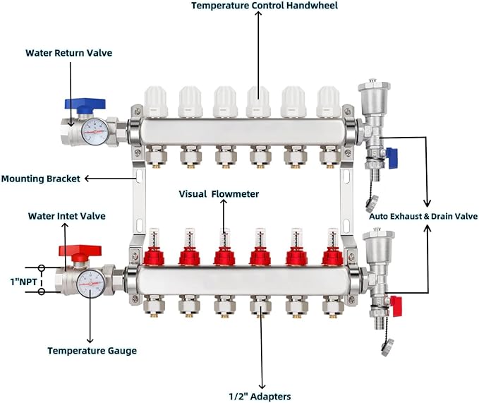 6-Branch PEX/Radiant Heat Manifold，1/2" PEX Tubing Manifold,304 Stainless Steel Floor Heat Manifold Kit with 1/2" Adapters Included for Hydronic Radiant Floor Heating (6-Loop)