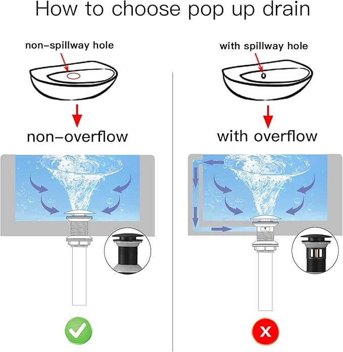 Bathroom Sink Drain Vessel Sink Pop Up Drain Without Overflow Black Commercial Vanity,Brass Metal Fits Standard Bathroom Sink Hole 1-1/2" to 1-3/4"