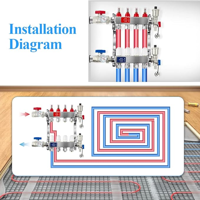 AB 3 Loop PEX/Radiant Manifold, 1/2 Inch Compatible Outlets, Up to 1.4 GPM Flow Valve for Hydronic Radiant Floor Heating(1/2" Connectors Included)