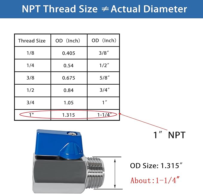 316 Stainless Steel Mini Ball Valve 1" NPT Female x Male Thread Shut Off Valve for Water,Oil and Gas