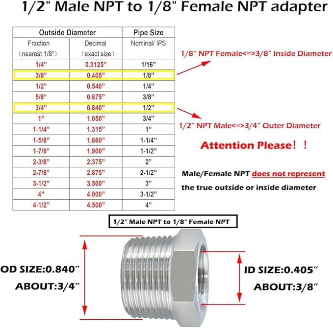 Beduan Stainless Steel Reducer Hex Bushing, 1/2" Male NPT to 1/8" Female NPT, Reducing Cast Pipe Adapter Fitting