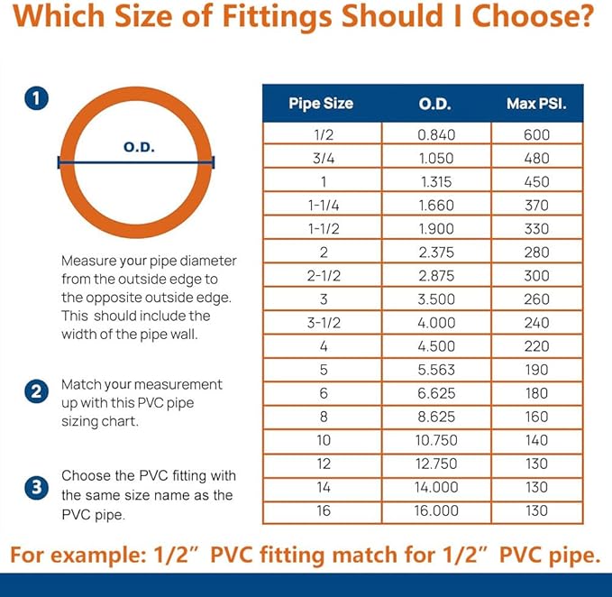 1-1/2" PVC Fittings 4 Way (10-Pack) Furniture Grade, 1-1/2" Elbow Connector, Heavy Duty for DIY Furniture, Frames, UV Resistant - Compatible with 1-1/2" Schedule 40 PVC Pipes‌