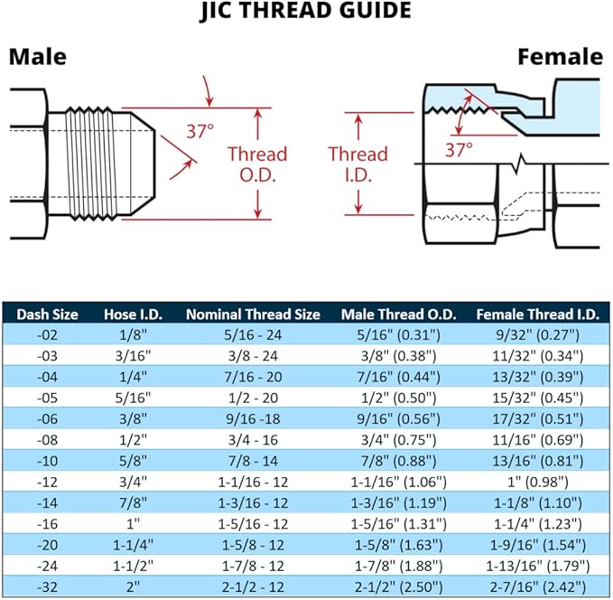 90 Degree Flared Tube Elbow 1-1/4" JIC Male x 1-1/2" NPTF Male Pipe Corner Hydraulic Fitting | 2501-20-24