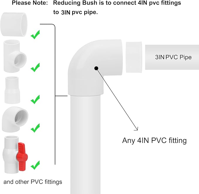 4"x 3" PVC DWV Reducing Bush Adapter Pipe Fitting SCH40 PVC Reducer Bushing (Socket x Socket) PVC Pipe Reducing Bushing Fitting for Home Sewer Plumbing