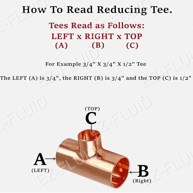 (1-PK) EZ-FLUID 1/2" x 1/2" x 3/4" Copper Reducing Tee, C X C Bullhead Copper Reducer Tee Fittings,Sweat Solder Connection Residential,Commercial Plumbing Pipe