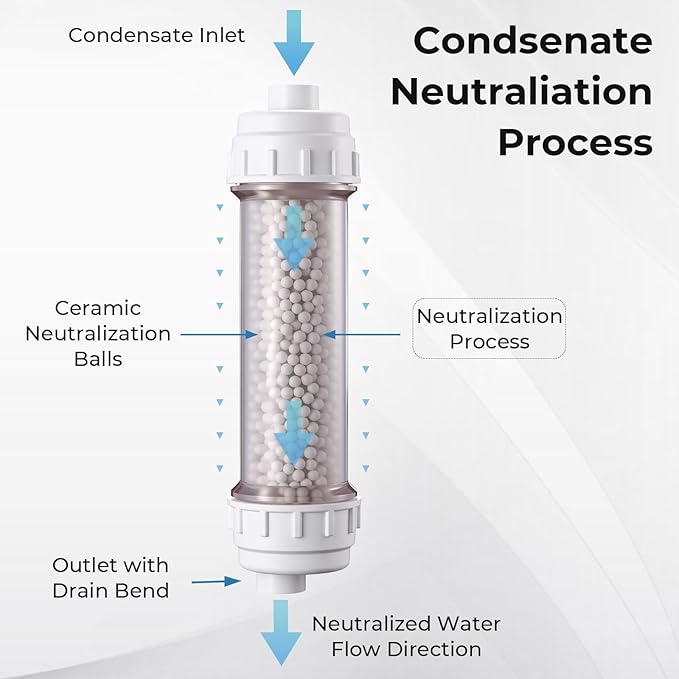 Lounsweer Condensate Neutralizer Kit with 925g Ceramic Balls, Transparent Tube with Complete Fittings, Wall-Mount Clamps, PVC Tubing & PTFE Tape, etc. for HVAC Furnace and Boiler, Replaceable Media