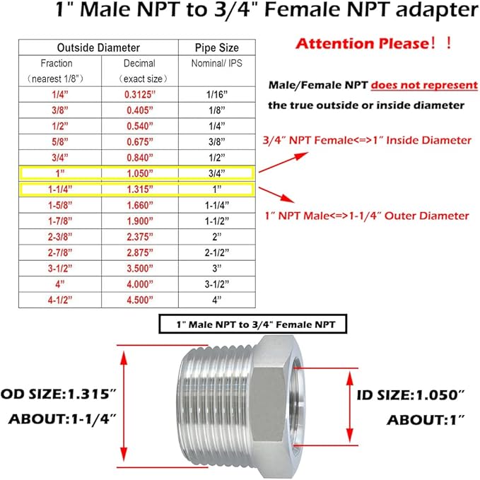 Beduan Stainless Steel Reducer Hex Bushing, 1" Male NPT to 3/4" Female NPT, Reducing Cast Pipe Adapter Fitting(Pack of 3)