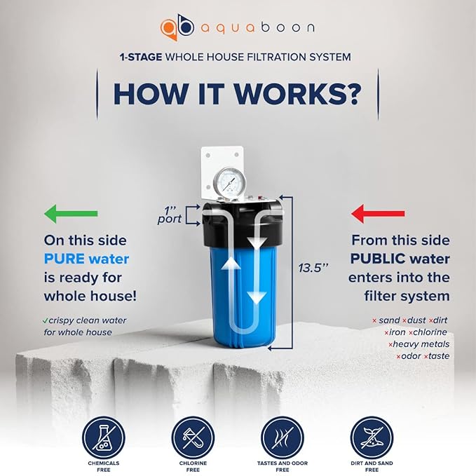 Aquaboon 10x4.5 Whole House Water Filter Housing | NSF Certified Water Filter Canister for Filtration System w/ Gauge & Release, Wrench, Bracket 1"NPT