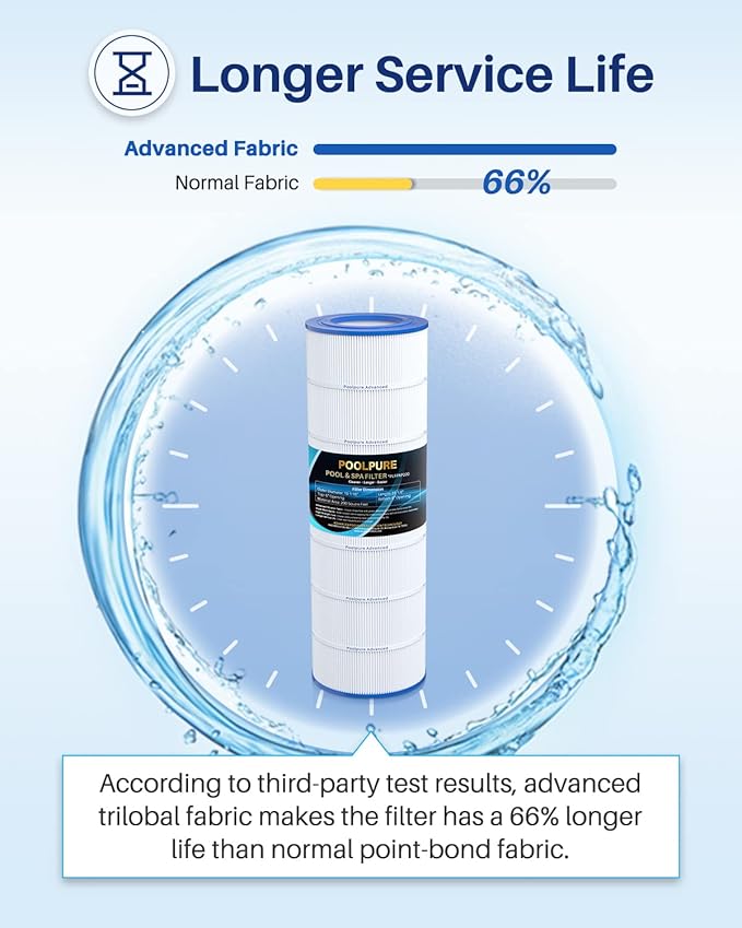 POOLPURE PAP200 Pool Filter Replaces Pentair Clean and Clear 200, CC200, Unicel C-9419, Ultral-C5, PP-C5, Filbur FC-0688, R173217, 59054400, Aladdin 29902, Baleen AK-8005, 200 sq.ft Cartridge, 1 Pack