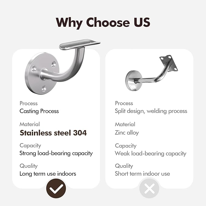 Stair Railing Bracket, 4 Pack Stainless Steel 304 Wall Mount Handrail Bracket Stair Railing for 1-11/16 inch (42.4mm) , Brush Finish