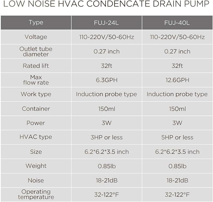 FUJIWARA Condensate Pump Exquisite Automatic Condensation Drain Removal Pump Wall Mounted Quiet for HVAC,Air Conditioner,Dehumidifier,Furnance,Ice Maker,Suitable for A/C 1-3HP 2200W (FUJ—24L)
