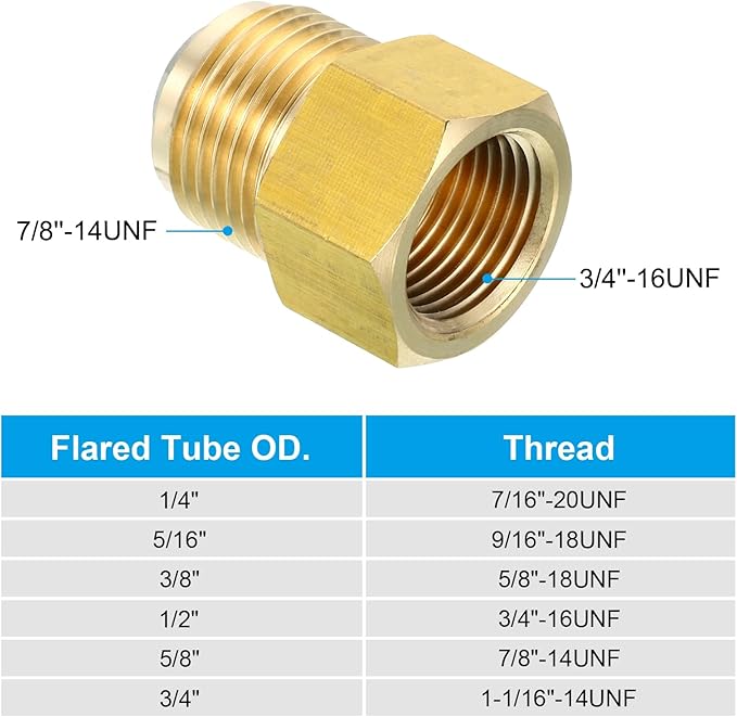 PATIKIL SAE 45 Degree Flare Brass Adapter Flare Fittings, 3/4-16UNF Female x 7/8-14UNF Male, for Air, Gas Pipe, Refrigeration, HVAC