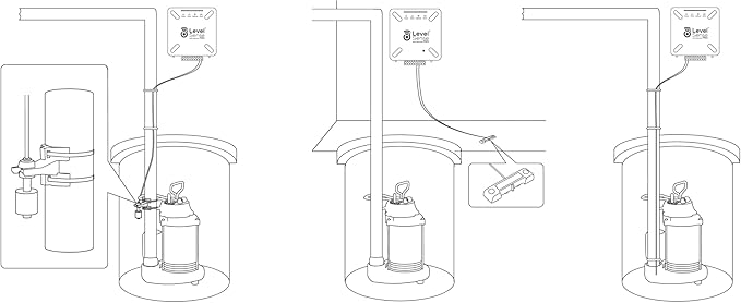 Pro Wi-Fi Enabled Sump Pump Alarm, Features Include: High Water Alarm, Water Leak Detector, Power Failure Detection, Temperature and Humidity Sensor