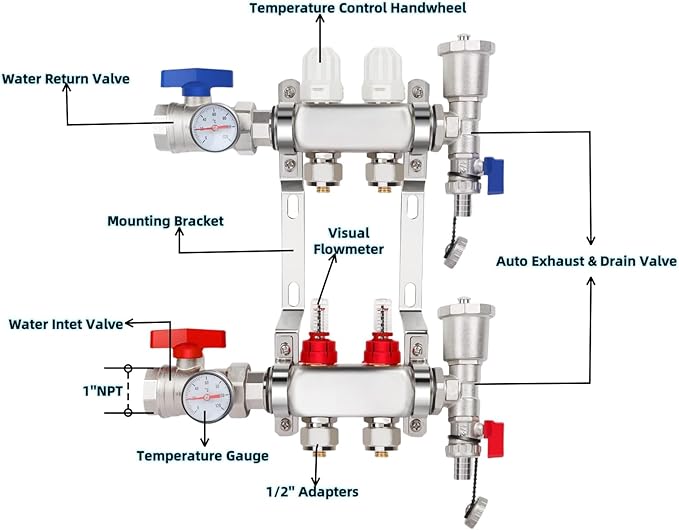 2-Branch PEX/Radiant Heat Manifold，1/2" PEX Tubing Manifold,304 Stainless Steel Floor Heat Manifold Kit with 1/2" Adapters Included for Hydronic Radiant Floor Heating (2-Loop)