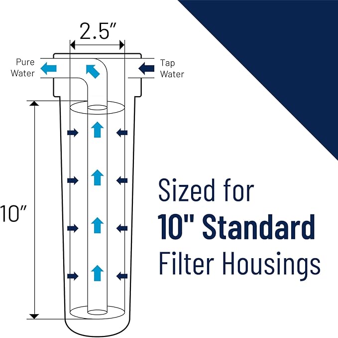 Pentair Pentek NCP-10 Carbon Water Filter, 10-Inch, Under Sink Non-Cellulose Carbon Impregnated Pleated Filter Cartridge, 10" x 2.5", 10 Micron