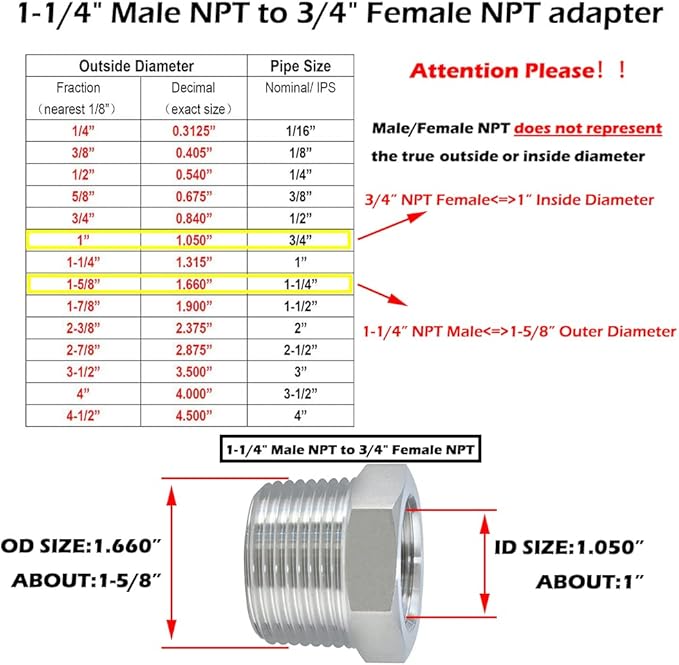 Beduan Stainless Steel Reducer Hex Bushing 1-1/4" Male NPT to 3/4" Female NPT Reducing Cast Pipe Adapter Fitting for Air Water Gas Fuel(Pack of 2)