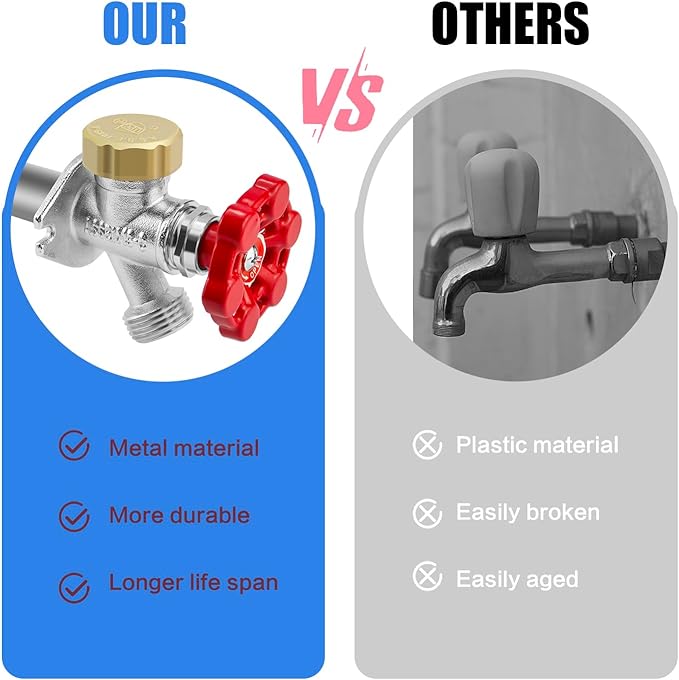 Jingzan 2 Sets Outdoor Faucet Repair Kit, ASSE 1019-A Vacuum Breaker and Handle Replacement Kit, Compatible with Anti-Siphon Frost-Free Sillcock Valves & Wall Hydrant (2 Sets Repair Kit)