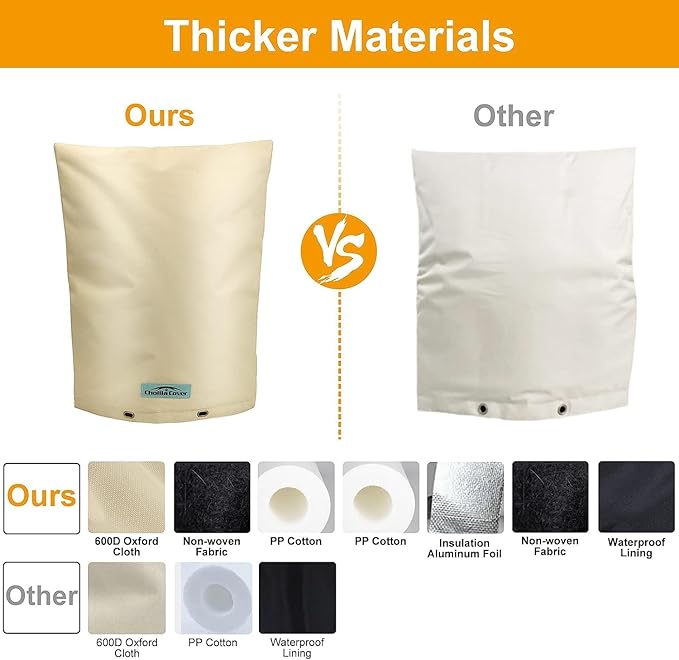 Backflow Preventer Cover Insulated (5˚F) with Thicker 7 Layers Fabric - 16" W x 20" H with Aluminum Foil Backflow Cover for Winter Pipe Freeze Protection - Sprinkler Covers for Outside