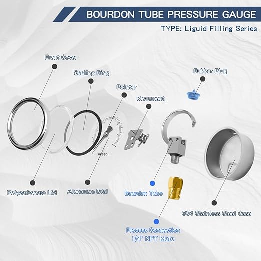 0-160 Psi Lead-Free Glycerin Liquid Filled Low Pressure Gauge, 2.5" Dial Size, 1/4" NPT Lower Mount, 304 Stainless Steel Case, for Water Pipe, HVAC, Water Oil Air Pressure Test