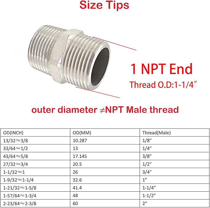 JoyTube 1" Male to 1" Male NPT Hex Nipple, Pipe Fittings 304 Stainless Steel Threaded (Pack of 2)
