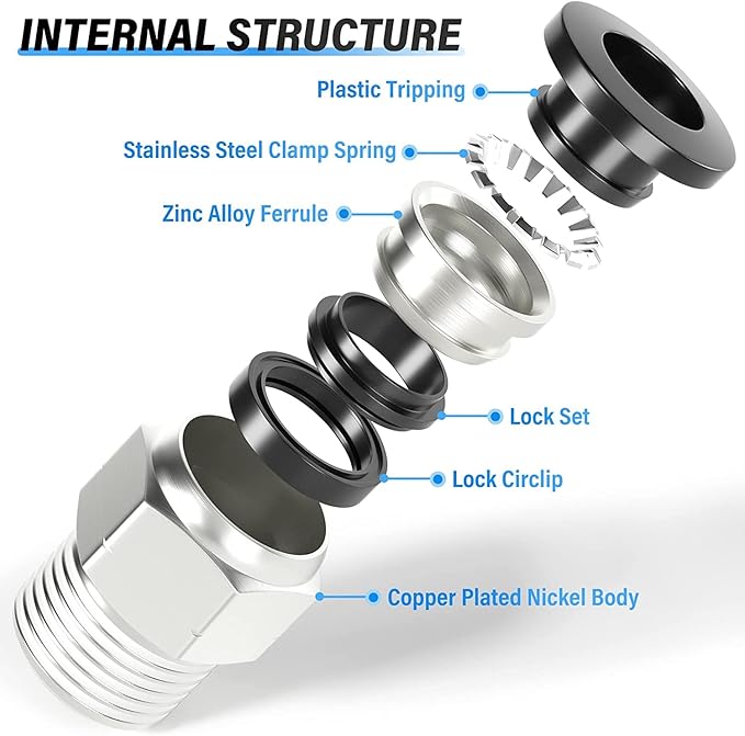 TAILONZ PNEUMATIC Male Straight 1/2 Inch Tube OD x 3/8 Inch NPT Thread Push to Connect Fittings PC-1/2-N3 (Pack of 2)