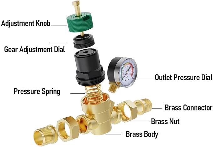 FTVOGUE Water Pressure Regulator Brass Adjustable with Pressure Dial Gauges 1 to 6 Bar Range for RV Home Plumbing System Reduction (3/4 inch (DN20))