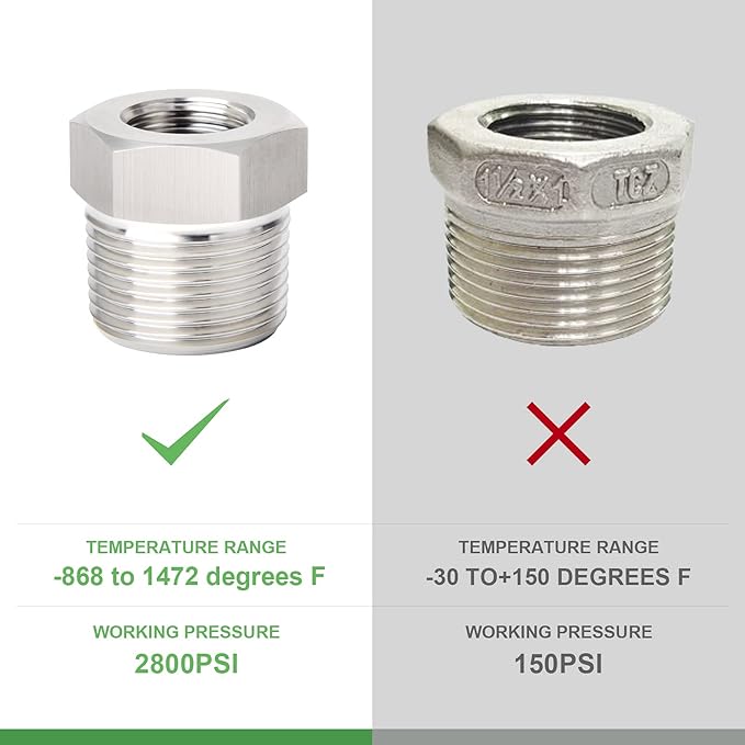 TAISHER 2PCS Forging of 304 Stainless Steel Reducer Hex Bushing, 3/8" Male NPT to 1/4" Female NPT, Reducing Forging Pipe Adapter Fitting