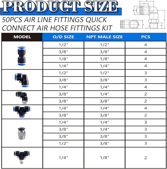 50PCS Air Line Fitting Kits, NPT Thread Push To Connect Fittings, Nylon Tubing 1/4, 3/8, 1/8, 1/2" Quick Connect, Air Line Fittings assortment kit for Automotive Car or Industry Air System
