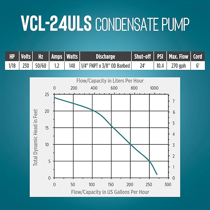 Little Giant VCL-24ULS 230 Volt, 1/18 HP, 270 GPH, Automatic Condensate Removal Pump with 1-Gallon Tank and Safety Switch, 6-Ft. Cord, Black, 553211