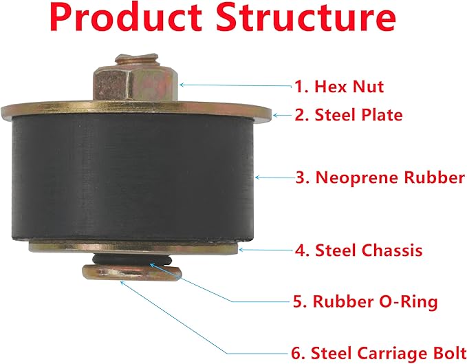 3 Sizes (3pcs) Rubber Expansion Plug, Fit Hole Size: 1-1/2"~1-7/8" (38mm~47mm) Automotive Rubber Freeze Plug