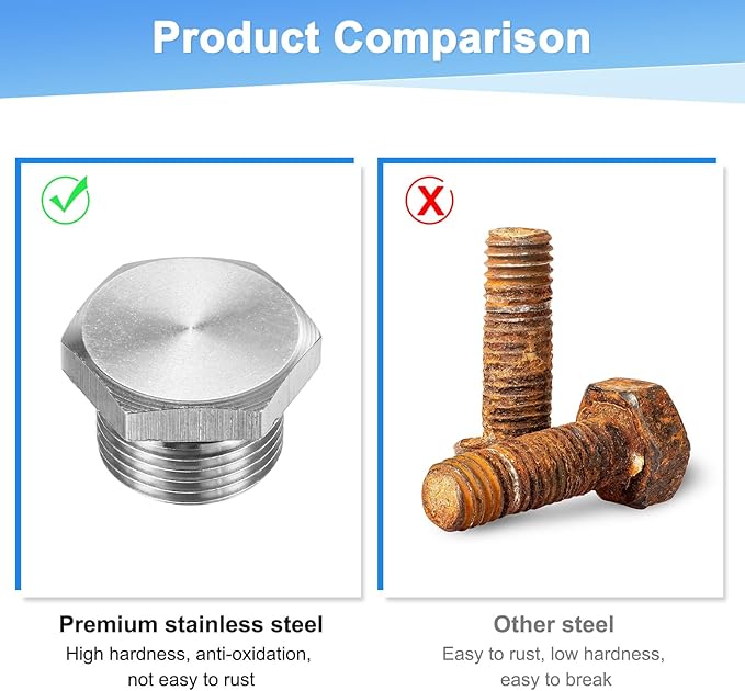 1-Pack Outer Hex Head Thread Pipe Plug Fitting, M20x1.5mm Male 304 Stainless Steel Solid Thread Bung Plug with Sealing Ring for Terminating Pipe Ends