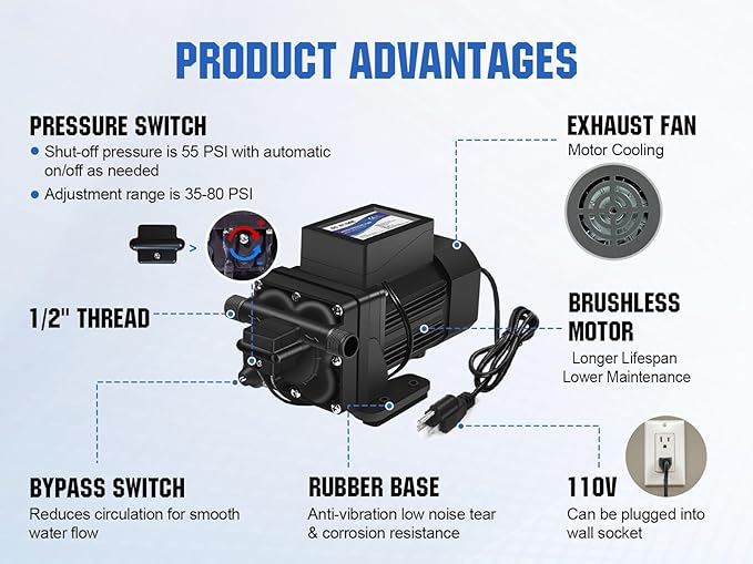 DC HOUSE Brushless 110V Water Pressure Transfer Pump 6.0 GPM 55 PSI Self Priming On Demand Electric Water Diaphragm Pump 110 Volt AC for Home Garden Irrigation Rain Barrel Pool
