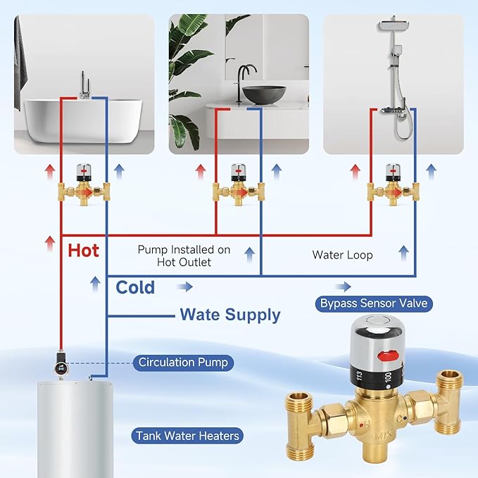 Adjustable Temperature Hot Water Circulation Pump Bypass Valve for Instant Hot Water Recirculating System,Hot Water Recirculating Valve Compatible With 500800, 500805