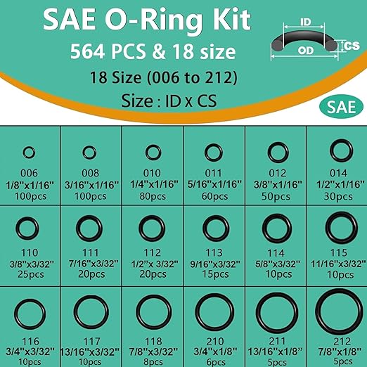 28 Size 650 Pcs Faucet Rubber Washers Kit and SAE O Ring Assortment Set for Assorted Plumbing Faucet Sealing Repair