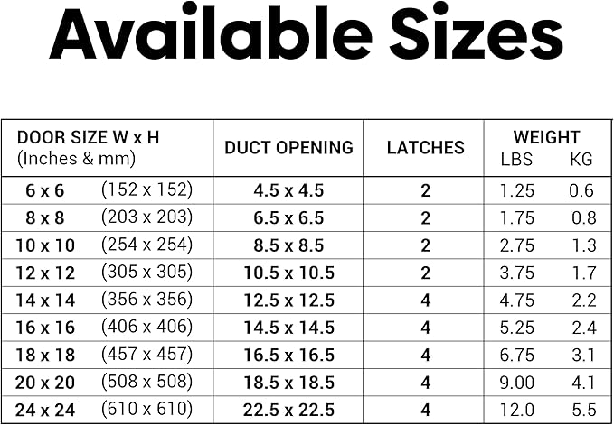 8" x 8" Self Stick Duct Access Door, 1" Fiberglass Insulated, Steel, No Hinge, BA-CDSS-6031