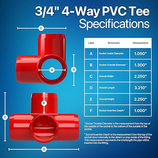 FORMUFIT 3/4” 4-Way Tee Furniture Grade PVC Fitting in Red, Made in USA, UV-Resistant, Impact-Proof, 1.050” Actual Socket Diameter (Pack of 8) - F0344WT-RD-8