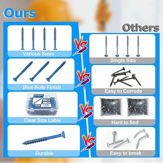 100PCS Concrete Screws Assortment Kit, 1/4" x 2-3/4" Masonry Screws with Drill Bit and Driver Bit, Flat Head Cement Screws and Anchor, Diamond Point, Self Tapping Concrete Brick or Stucco, Blue Coated