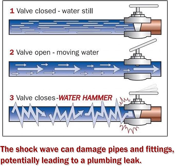Watflow Water Hammer Arrestor 3/4"GHT Thread, Water Hammer Arrestor Washing Machine, for Toilet 2 Pcs