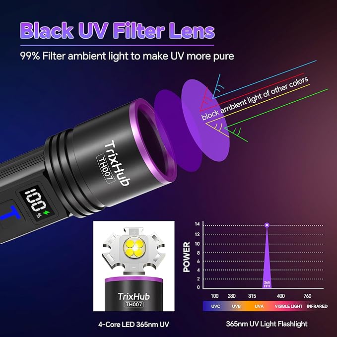 365nm Black Light Flashlight, UV Flashlight Rechargeable with LCD Display, Powerful Ultraviolet Lights for Pet Urine Detection, Resin Curing, Blood Tracking, Scorpion, Uranium Glass, A/CLeak