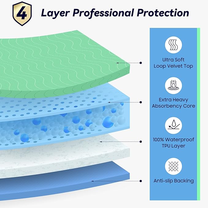 6 Pack 36” x 36” Extra Heavy Absorbency Washable Underpads, Waterproof Quick Drying Nursing Pads Incontinence Bed Pads, Reusable Washable Pee Pads for Dogs, Diaper Changing & Adults