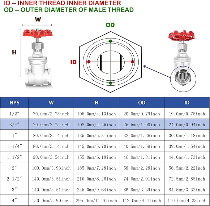 3/4" NPT Stainless Steel Gate Valve, Heavy Duty Female x Female Thread Manual Rotary Sluice Valve with Wheel Handle for Water, Gas, Oil, Industrial Plumbing, and HVAC Systems (3/4", DN20)