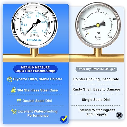 MEANLIN MEASURE 0~15Psi Liquid Filled Pressure Gauge Stainless Steel with 316 Stainless Steel Joint 1/4" NPT 2.5" FACE DIAL for Water Oil Air Well Pump Tank Tire Pressure Test Center Back Mount