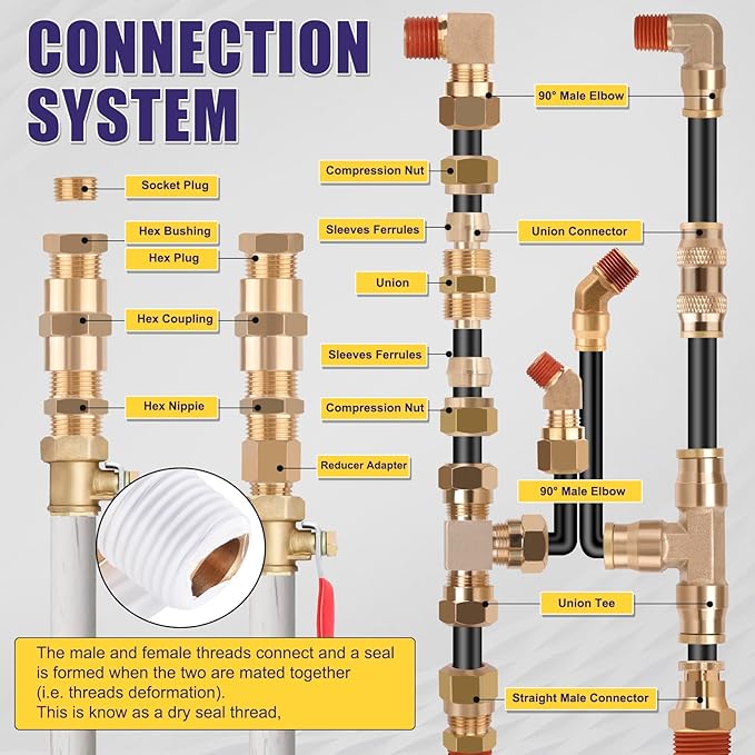 200 Pcs Brass DOT Air Brake Line Fittings & Air Nylon Tube Compression Fittings Assortment Kits,1/4" 1/8" 3/8" 1/2" NPT Push To Connect Fittings Quick Connect Air Hose Fittings