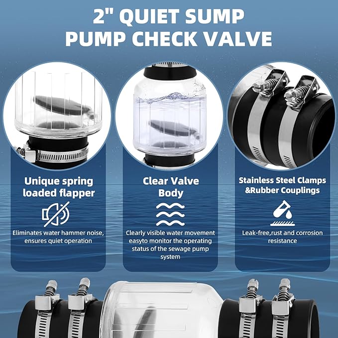 2 Inch Silent PVC Check Valve, Quiet Clear Sump Pump Check Valve With Stainless Clamps Fits 7-1/4" Gap in 2” Schedule 40 Pipe,With Spring Loaded Flapper Leak-proof Sewage